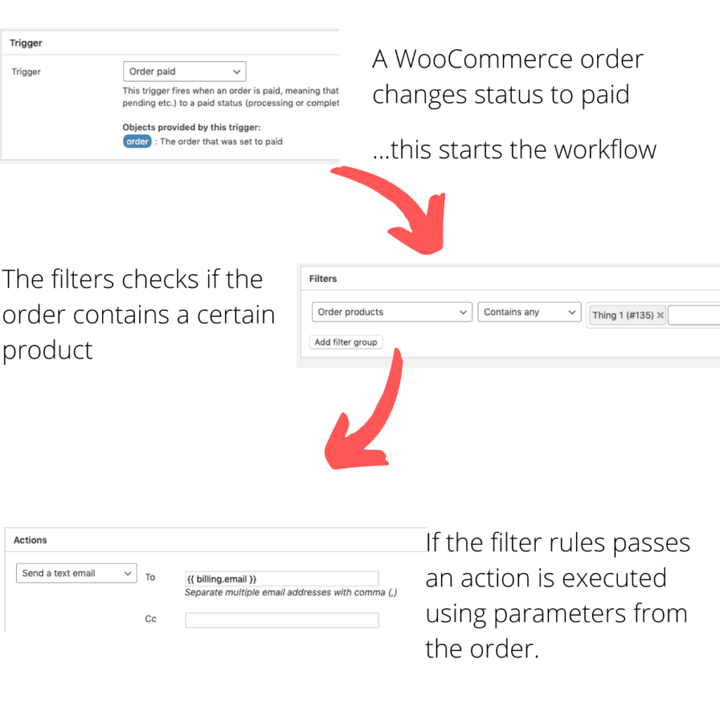 WunderAutomation flow overview